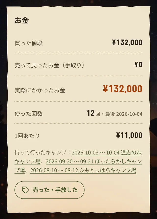 ギアのお金の欄。買った値段132,000円、使った回数12回、1回あたり11,000円